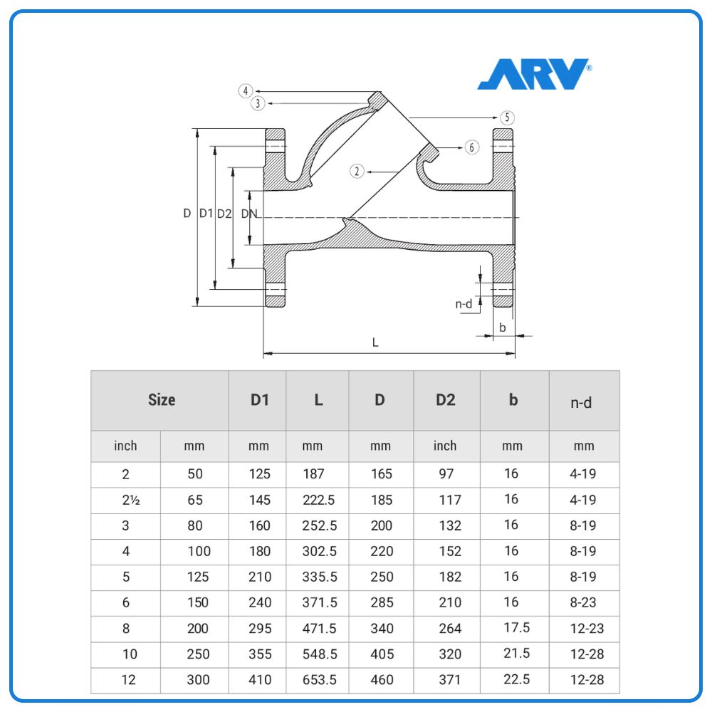 Kích thước Y Lọc ARV